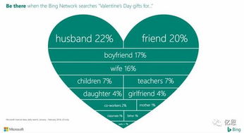 情人节营销反思 2017年节日引流新策略