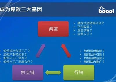 为旺季打Call，金鲨带你回放跨境电商精细化运营沙龙 站外引流全攻略