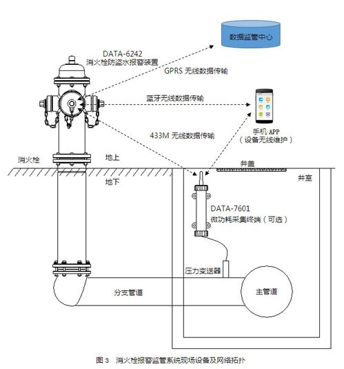室外供水栓 高效计量取水的关键设备与站外引流解决方案