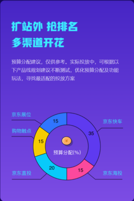 京准通618营销攻略上线 站外引流终极玩法，赢战大促制胜关键