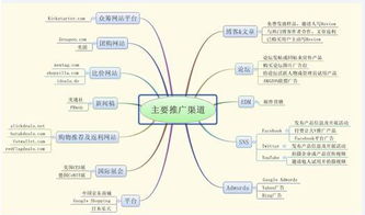 清醒认识站外引流 从流量引入到价值转化