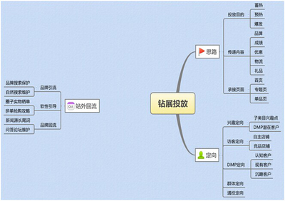 双十一钻展流量引爆全攻略 高效站外引流策略与实战解析