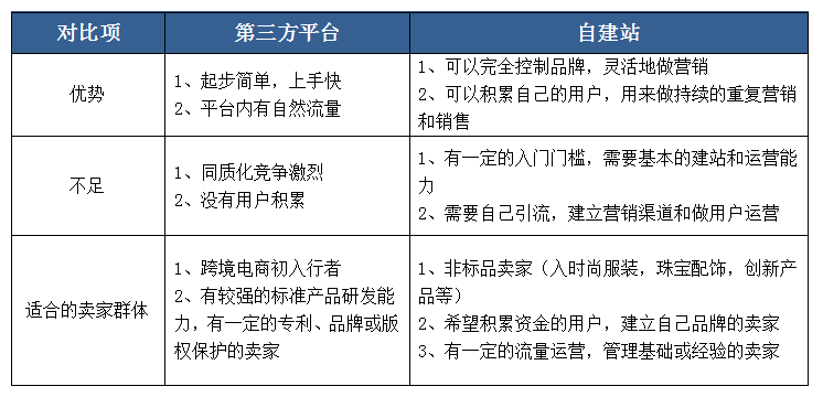 大批卖家涌入独立站，这套站外引流打法是时候掌握了